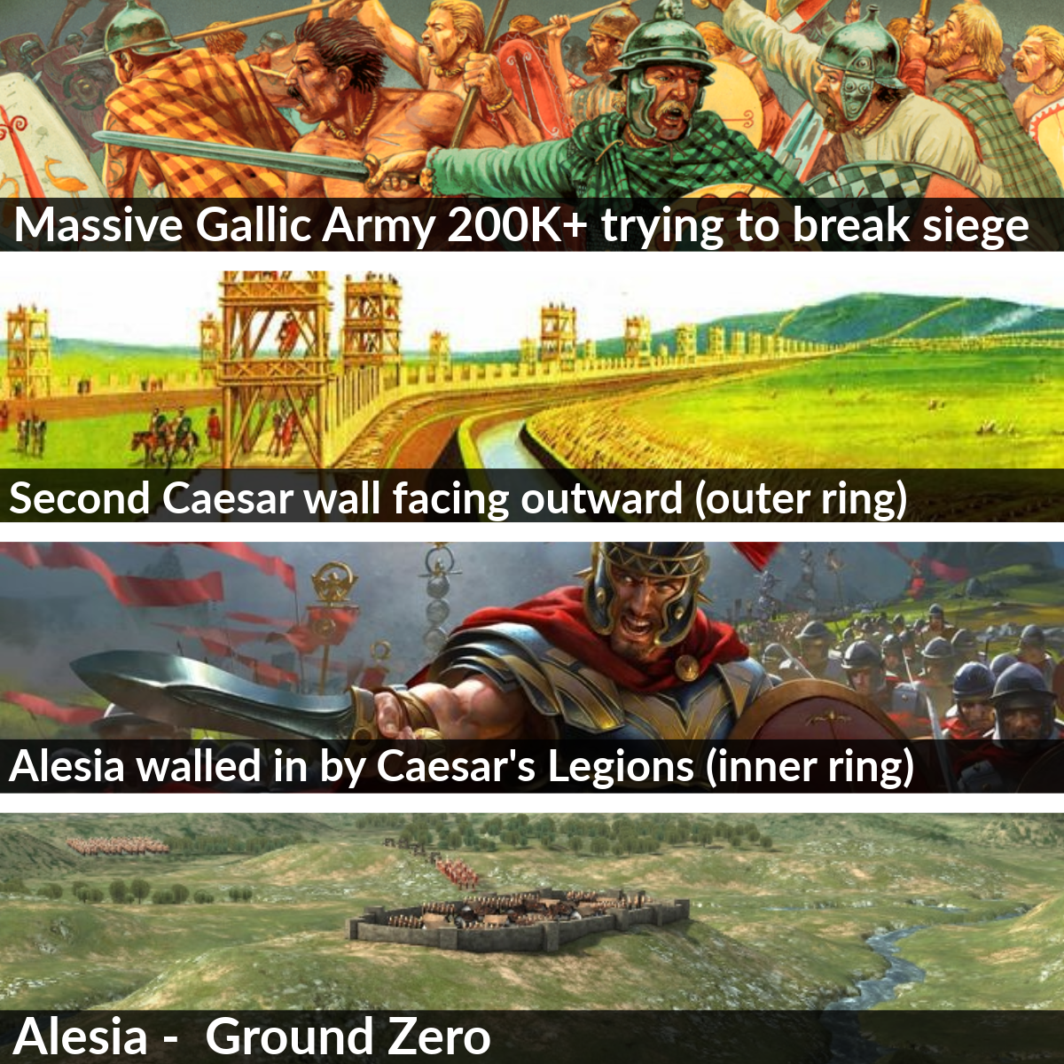 Four-panel Alesia diagram: Gallic relief army, Caesar's outer wall, Caesar's inner wall, and Alesia ground zero